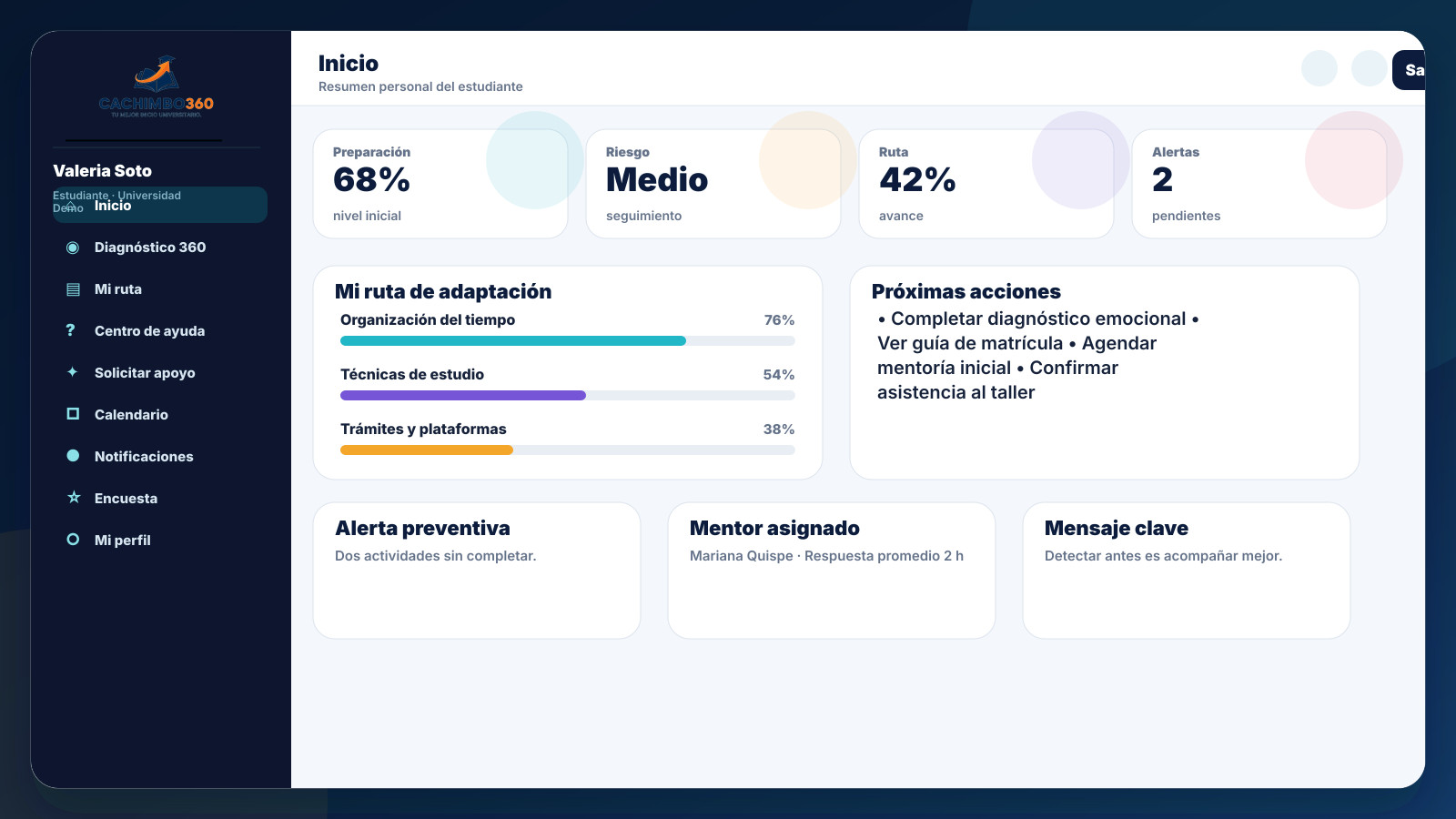 Dashboard del estudiante