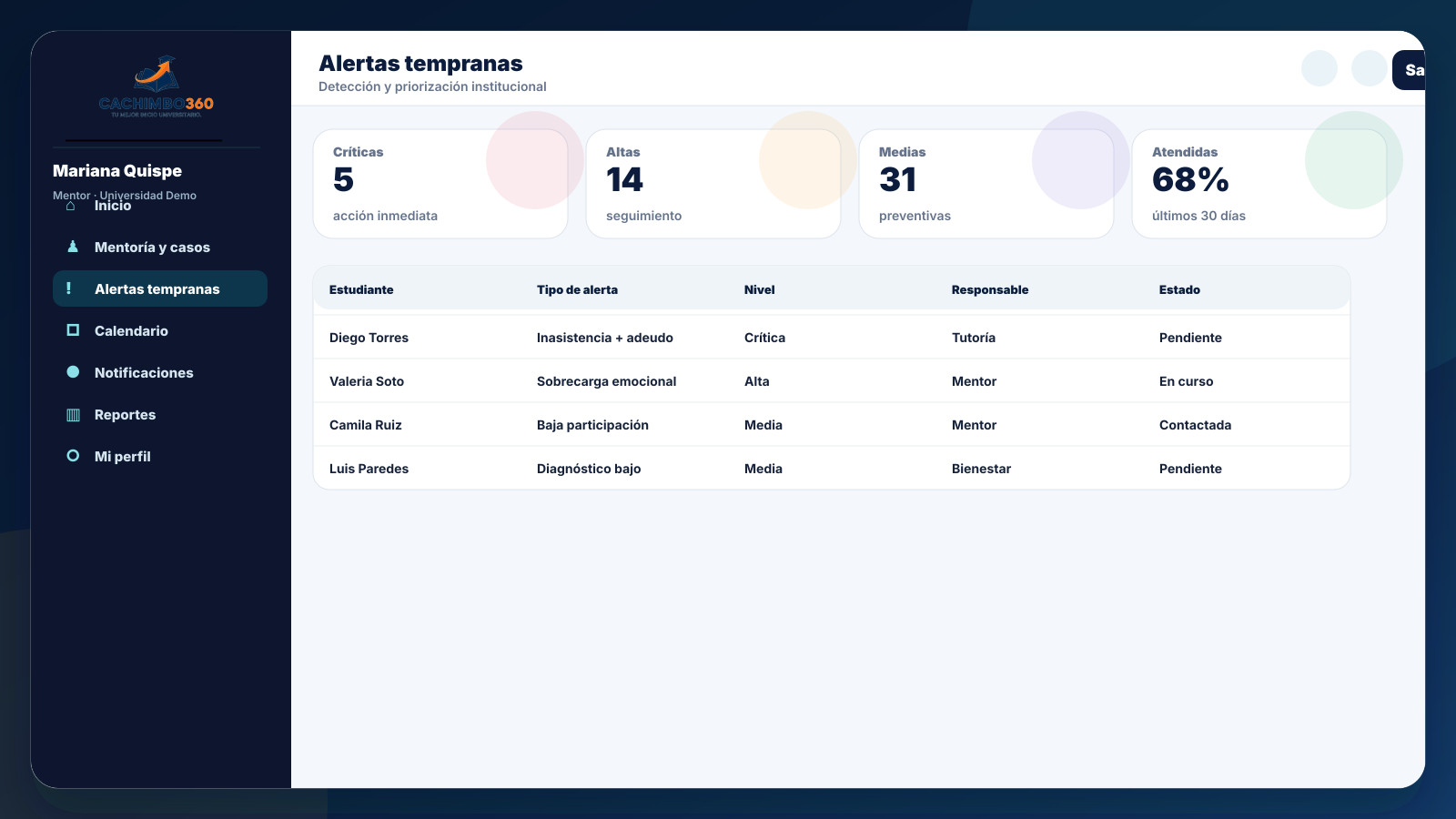 Alertas tempranas