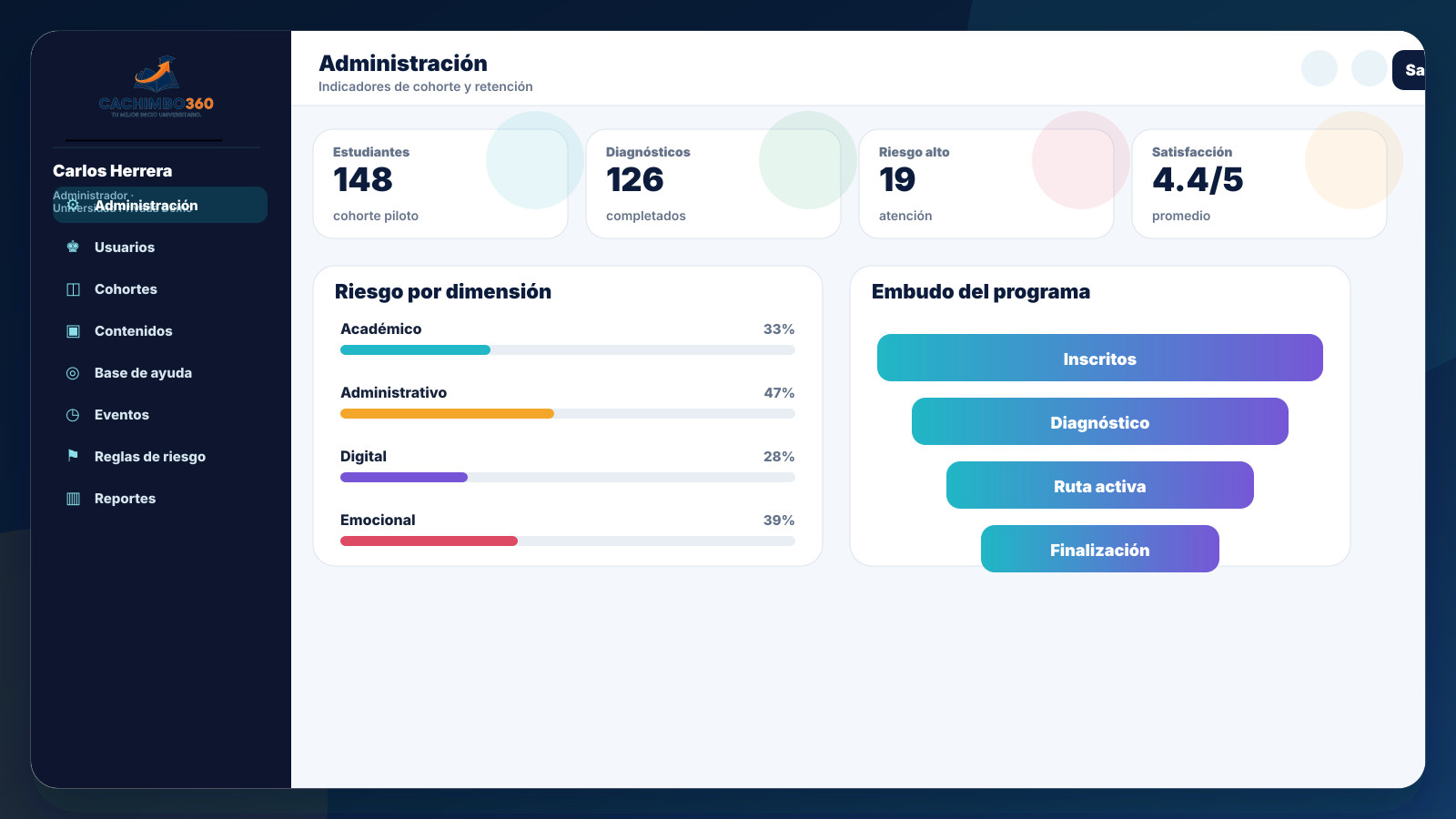 Dashboard institucional
