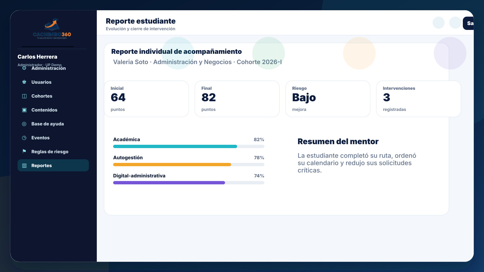Reporte individual